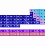 Descubre las propiedades químicas de los halógenos de la tabla periódica