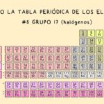Descubre todo sobre los elementos halógenos de la tabla periódica
