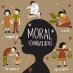 El objeto de estudio de la ética: todo lo que debes saber