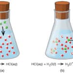 Reacción del HCL con aluminio: Cómo producir hidrógeno de forma eficiente