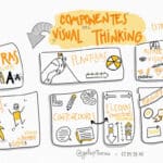 Resumen ilustrativo: Una forma visual de comprender cualquier tema