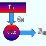 Todo lo que debes saber sobre la ley 3 de la termodinámica